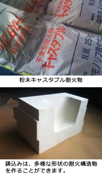 不定形耐火物耐火物イメージ